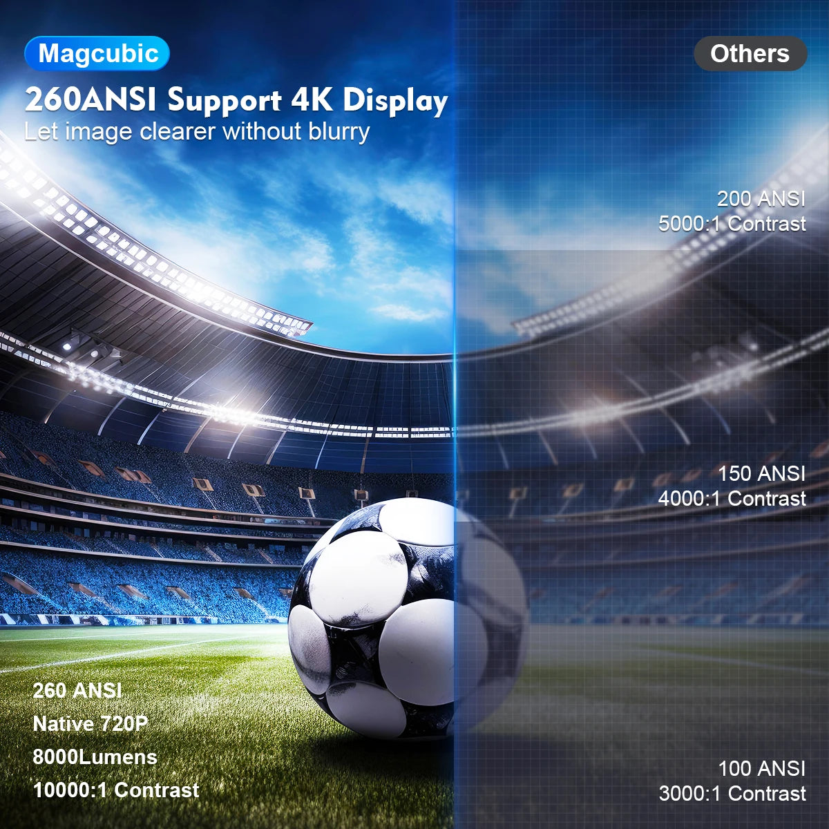 Magcubic-Projetor HY300 PRO 4K Android 11, WiFi duplo 6, 260ANSI, Allwinner H713, BT5.0, 1080P, 1280x720P, Cinema em casa, ao ar livre